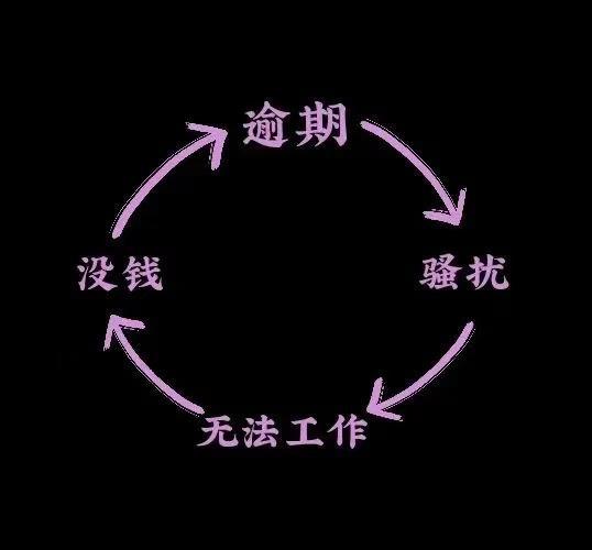 信用卡逾期五年的后果，怎么才能養(yǎng)好信用卡
