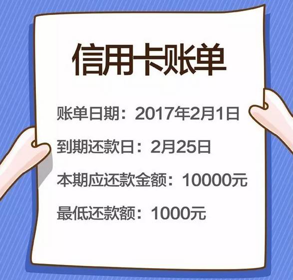 信用卡逾期還款利息怎么算？逾期沒有還款要交滯納金嗎？
