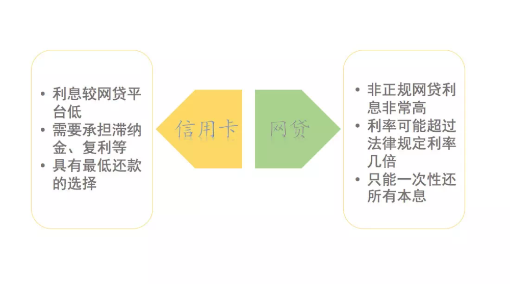 網(wǎng)貸逾期對(duì)信用卡有影響嗎？網(wǎng)貸逾期對(duì)信用卡額度影響嗎?