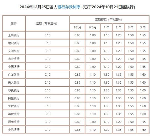 銀行活期存款利率是多少？如何選擇最佳存款方式？