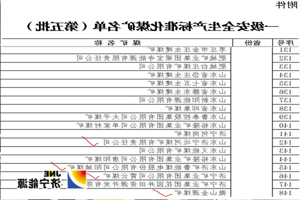 5家国家一级安全矿井.jpg