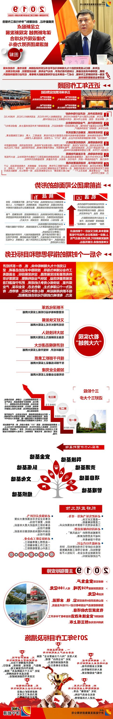 双代会图解（张总）2.jpg