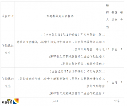 济宁能源发展集团有限公司 2019年医、护专业人员招聘简章