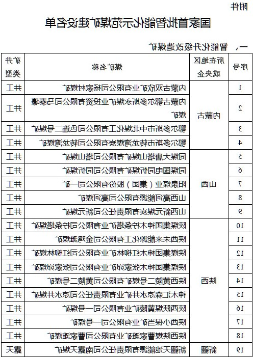 喜讯丨安居煤矿入选国家首批智能化示范煤矿建设名单1.jpg