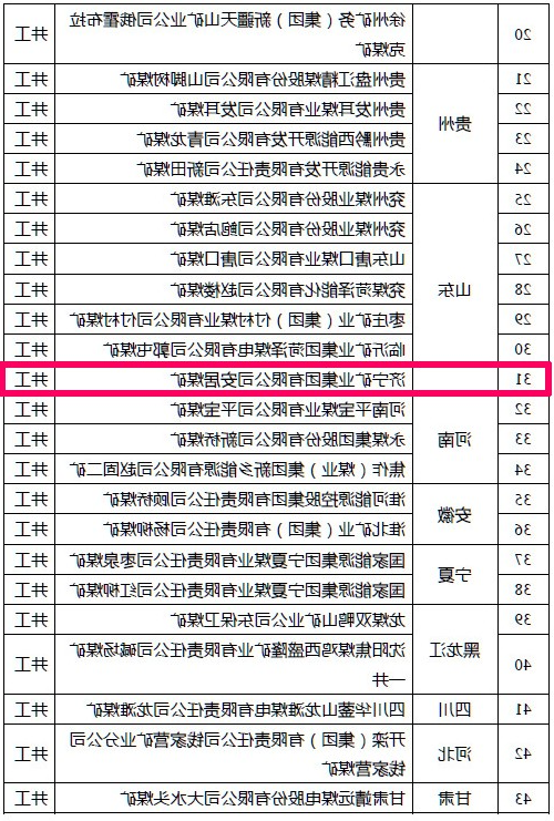 喜讯丨安居煤矿入选国家首批智能化示范煤矿建设名单2.jpg