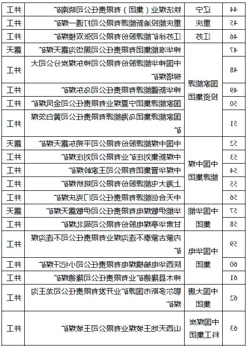 喜讯丨安居煤矿入选国家首批智能化示范煤矿建设名单3.jpg