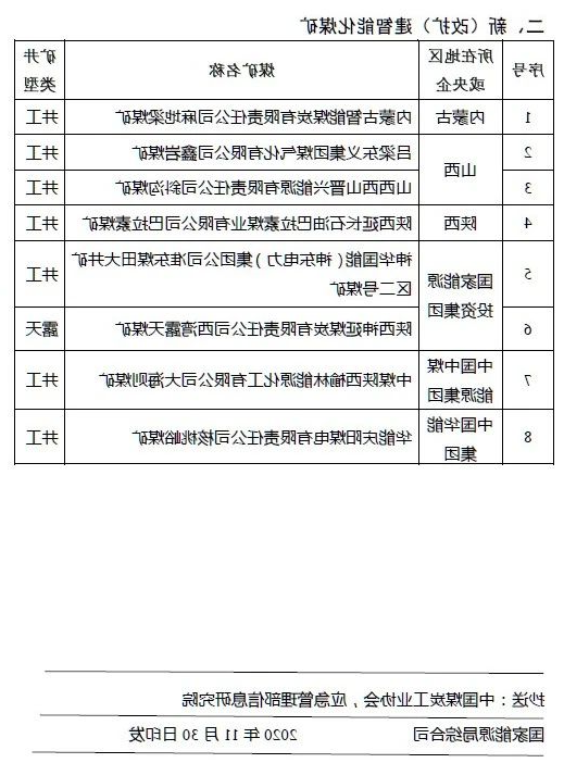 喜讯丨安居煤矿入选国家首批智能化示范煤矿建设名单4.jpg