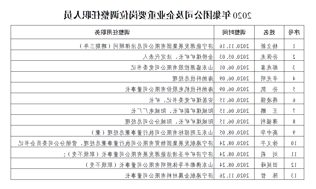 1607337925604716.png 微信图片_20201207184453.png