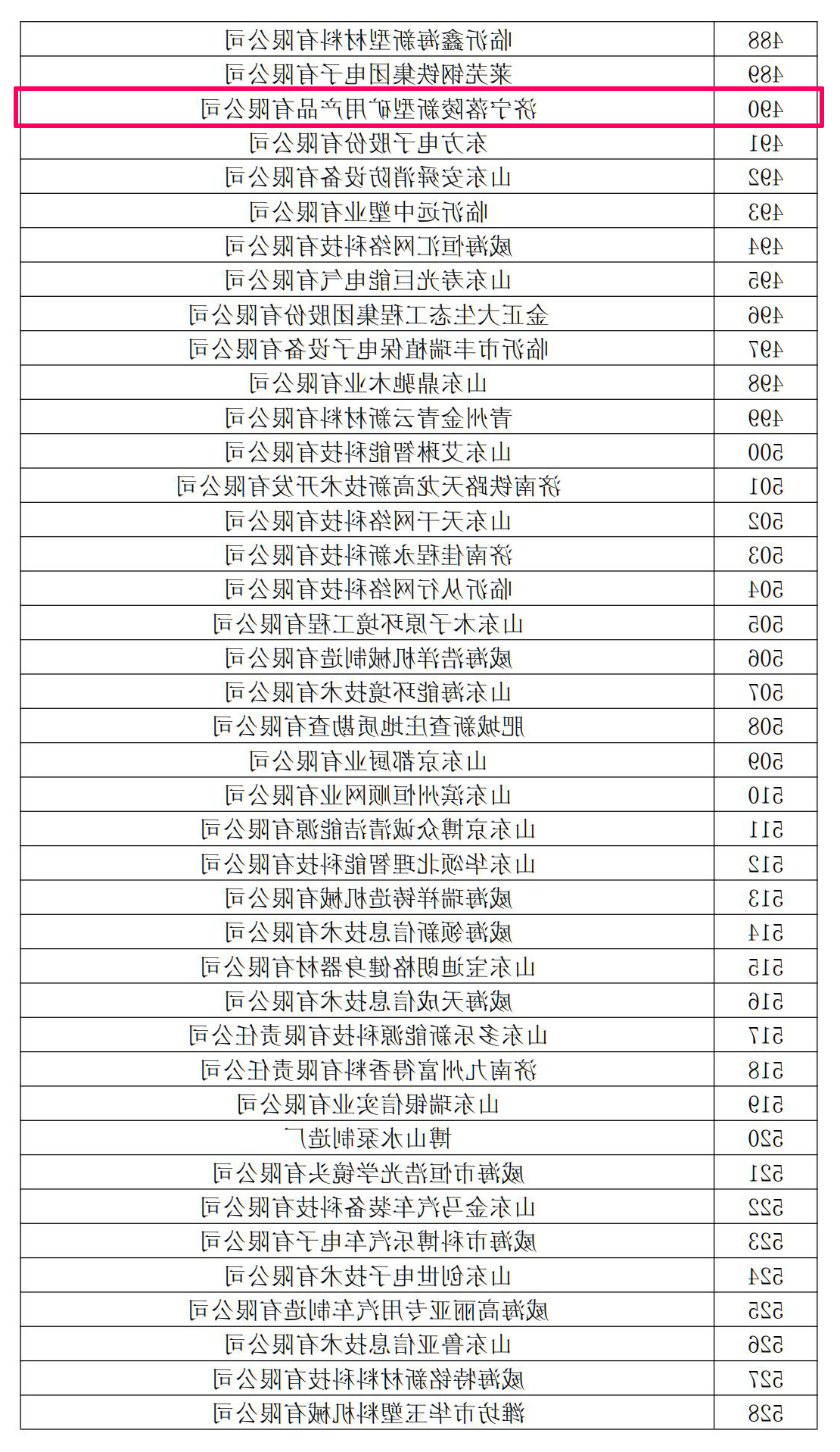 2020年12月9日，盛源公司：矿用产品公司顺利通过高新技术企业复审认定（田尚利）.jpg