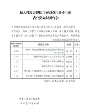 派驻企业纪检监察组副组长竞聘人员综合测试成绩公告
