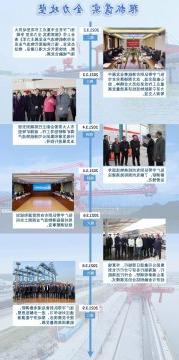 全力决胜攻坚在行动丨张广宇带队到山东港口集团青岛港考察调研