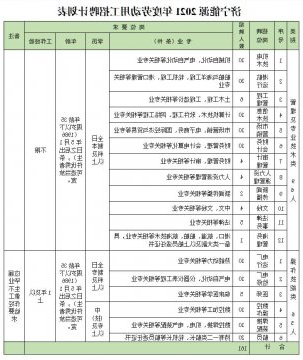 济宁能源发展集团有限公司2021年度劳动用工招聘简章