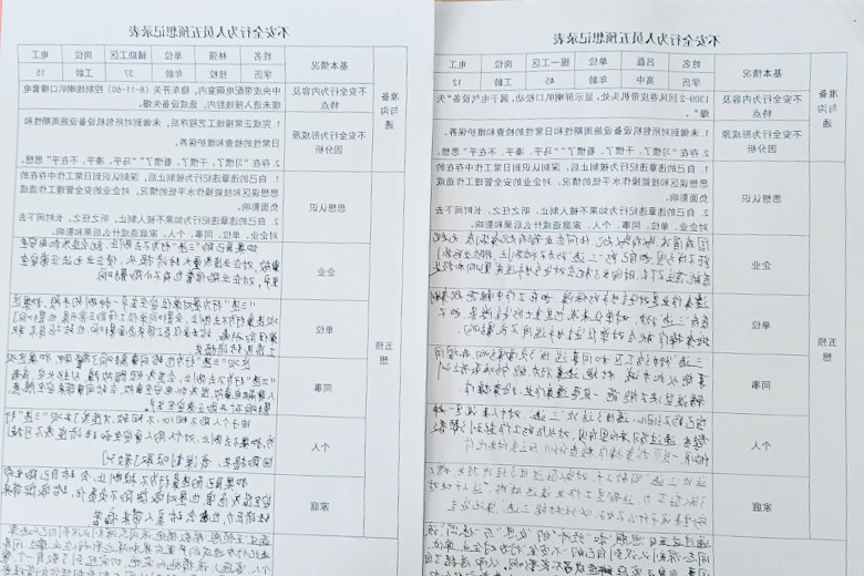 朱家峁煤矿“五预想”安全管理.jpg