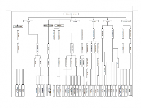 济宁矿业集团物流有限公司2020年度财务信息及组织机构设置公告
