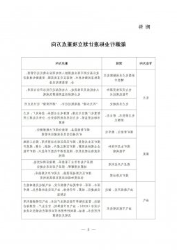“煤矿智能化、数字化”被列入2022年能源行业标准计划立项重点方向